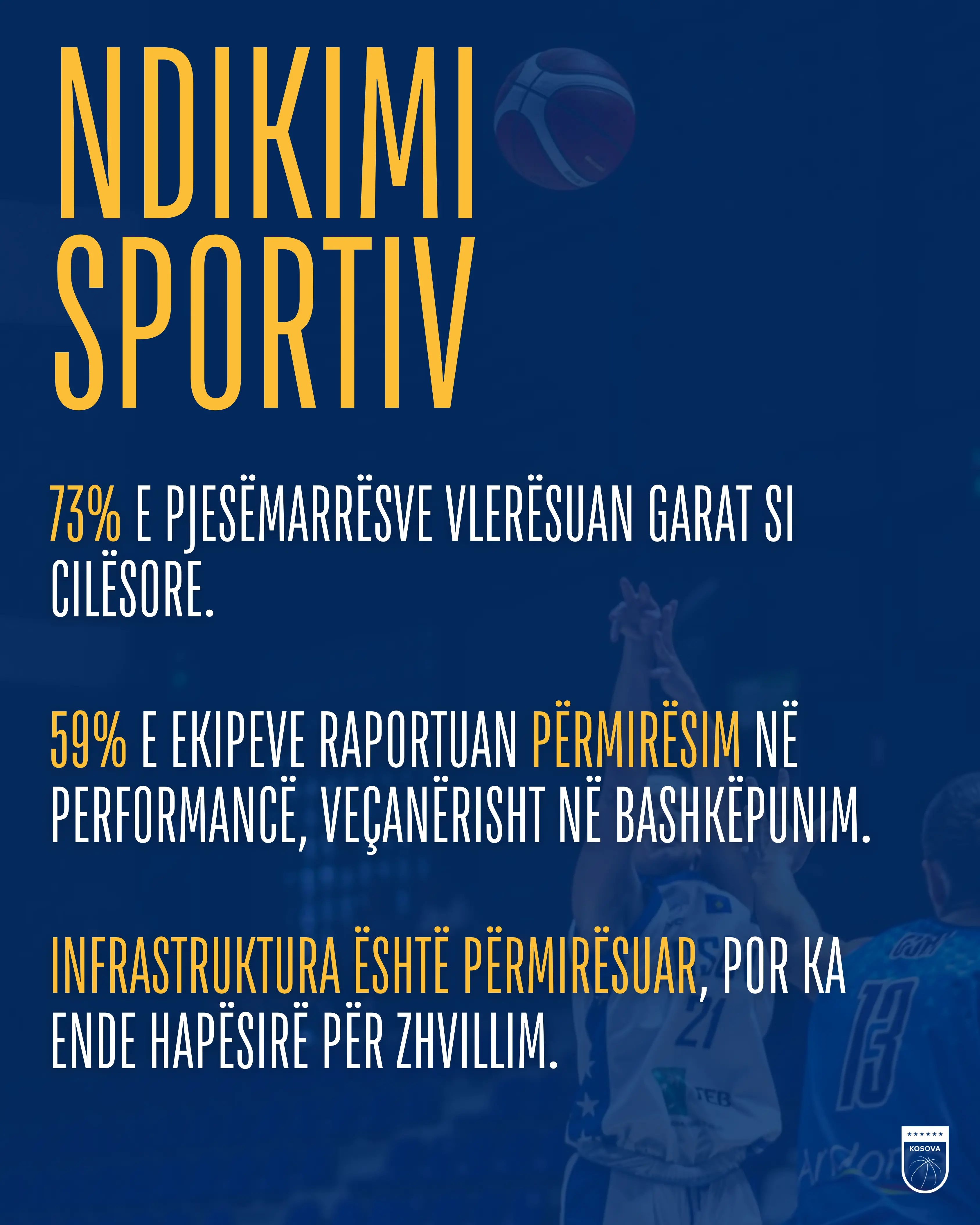 Përftimi nga organizmi i 5 Eventeve Ndërkombëtare të Basketbollit në Kosovë
